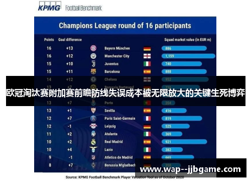 欧冠淘汰赛附加赛前瞻防线失误成本被无限放大的关键生死博弈 欧冠淘汰赛附加赛前瞻防线失误成本被无限放大的关键生死博弈