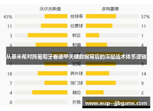 从基米希对阵葡萄牙看德甲关键数据背后的深层战术体系逻辑
