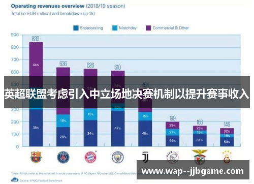 英超联盟考虑引入中立场地决赛机制以提升赛事收入