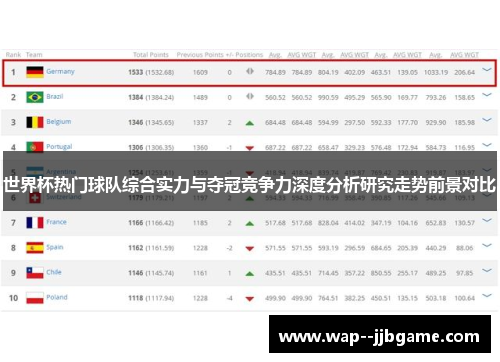 世界杯热门球队综合实力与夺冠竞争力深度分析研究走势前景对比 世界杯热门球队综合实力与夺冠竞争力深度分析研究走势前景对比